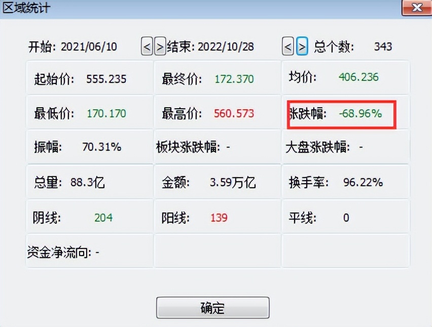 股票首页(内蒙一机股股票首页)